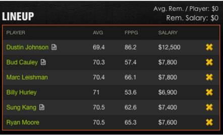 AT&T Byron Nelson Fantasy Golf Picks 1