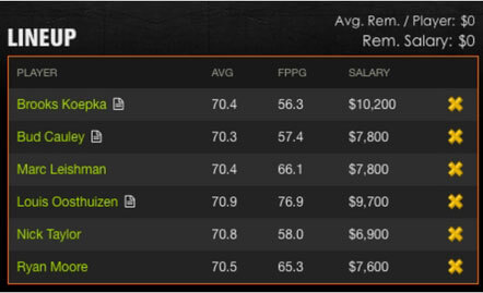 AT&T Byron Nelson Fantasy Golf Picks 2