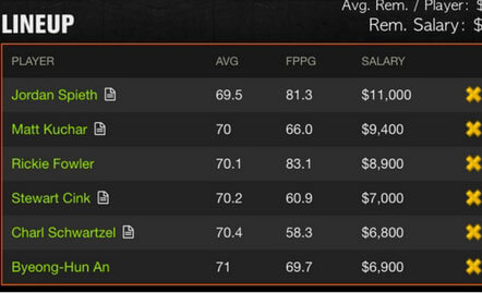 Memorial Fantasy Golf Picks DraftKings 2