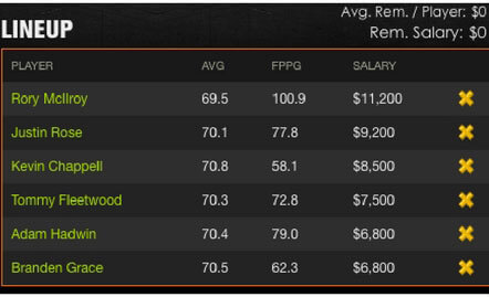 The PLAYERS fantasy golf picks DraftKings 1