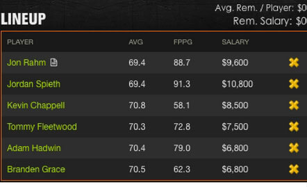 The PLAYERS fantasy golf picks DraftKings 2