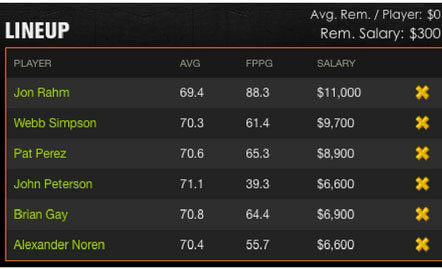Wells Fargo Fantasy Picks DraftKings 1