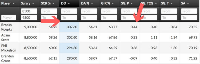 Fantasy Golf Prediction Tools