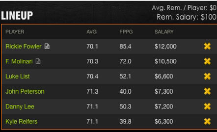 Fed Ex St Jude Fantasy Golf Picks DraftKings 1