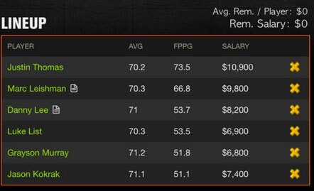 Quicken Loans Fantasy Golf Sample Lineups 2