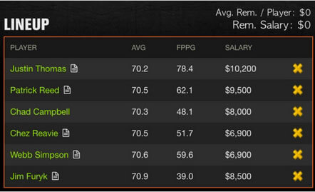 Travelers Fantasy Golf Picks for DraftKings