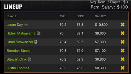 US Open Fantasy Golf DraftKings Lineup 1