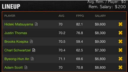 US Open Fantasy Golf DraftKings Lineup 2