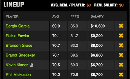 British Open Fantasy Golf Picks 1