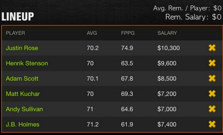 British Open Fantasy Golf Picks 2