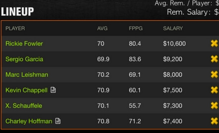 WGC FANTASY GOLF PICKS 1