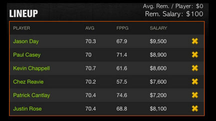 Dell Fantasy Golf Picks DraftKings 2