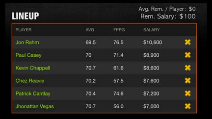 Dell Fantasy Golf Picks DraftKings