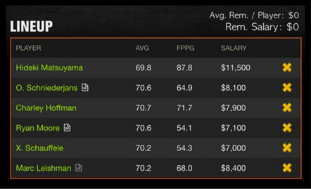 Norther Trust Open DraftKings Picks 2