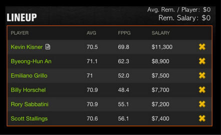 Wyndham Championship DraftKings Fantasy Golf Picks Sample Roster