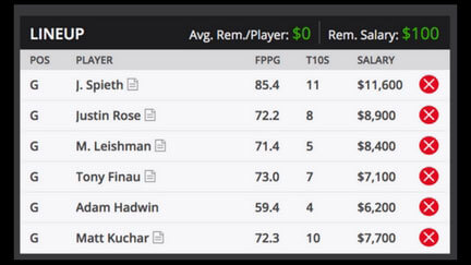 Tour championship Fantasy golf Picks DraftKings 2