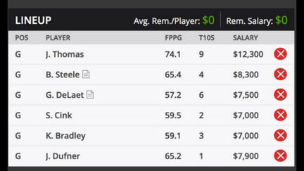 CIMB Fantasy Picks DraftKings