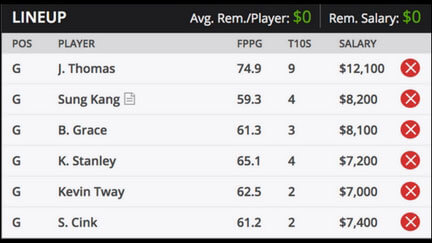 CJ Cup Golf DraftKings Picks