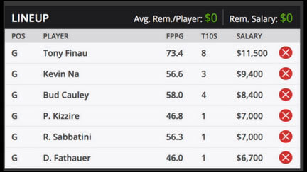 Safeway Open DraftKings Fantasy Golf Sample Roster
