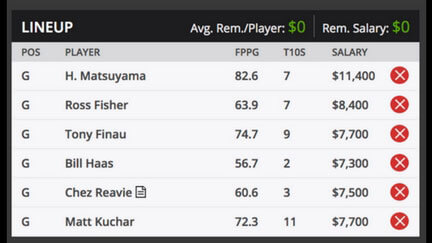 WGC HSBC Fantasy Golf Roster DraftKings
