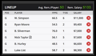shriners fantasy golf picks draftkings