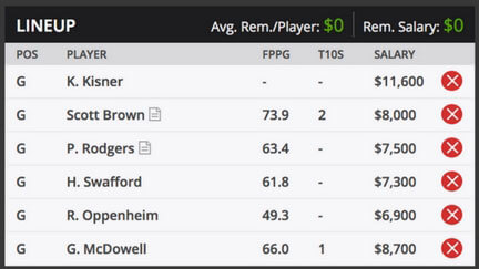RSM Classic Golf Fantasy Picks