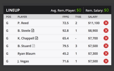 Career Builder Challenge Sample DraftKings roster