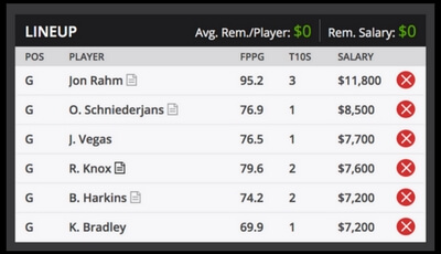 Farmers Insurance Open Fantasy Golf Picks Torrey Pines DraftKings