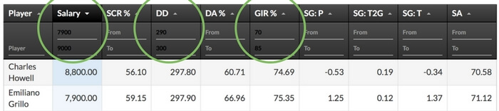 Golficity Fantasy Golf Tools