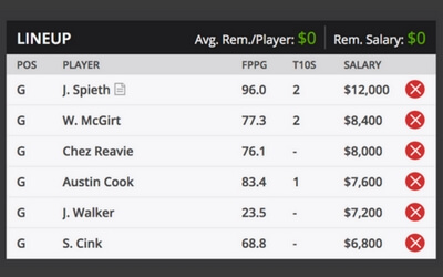 Sony Open Sample DraftKings roster