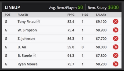 Waste Management Open Fantasy Golf Picks Torrey Pines DraftKings 2