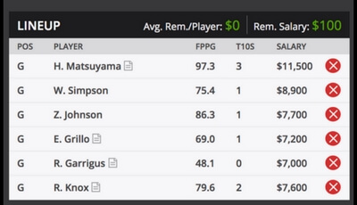 Waste Management Open Fantasy Golf Picks Torrey Pines DraftKings
