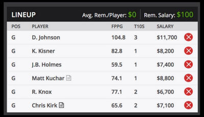 ATT Pebble Beach Pro Am Fantasy Golf Roster 1