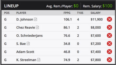 Genesis Open Fantasy golf Picks DraftKings Sample Roster (1)