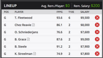 Genesis Open Fantasy golf Picks DraftKings Sample Roster