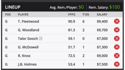 HONDA CLASSIC Fantasy golf Picks DraftKings Sample Roster 2
