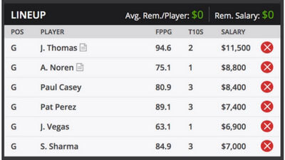 WGC Classic Fantasy golf Picks DraftKings Sample Roster 2