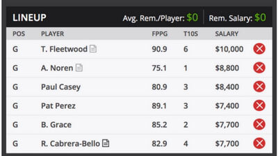 WGC Classic Fantasy golf Picks DraftKings Sample Roster