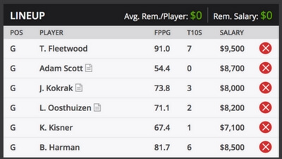 API Arnold Palmer Inv Fantasy Picks Sample Roster (1)