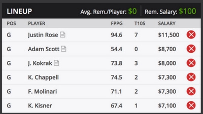 API Arnold Palmer Inv Fantasy Picks Sample Roster
