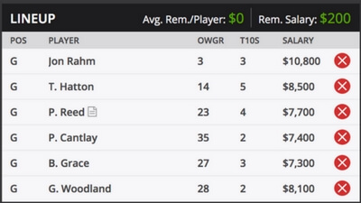 Dell Match Play Fantasy Picks Sample Roster