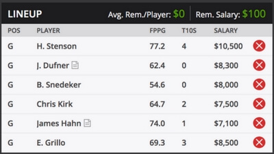 Houston Open Fantasy Picks Sample Roster