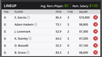 Valspar Fantasy Picks Sample Roster