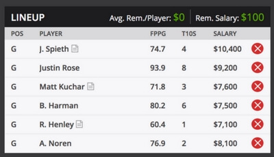 2018 Masters Fantasy Picks and Sample Roster DraftKings 2