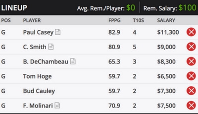 RBC Fantasy Golf Picks