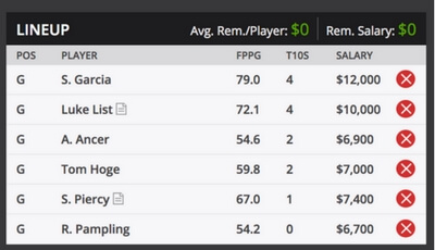 Valero Texas Open Fantasy Golf Sample DraftKings Roster