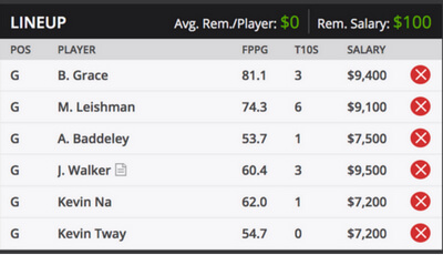 AT&T Byron Nelson Fantasy Golf Picks for DraftKings