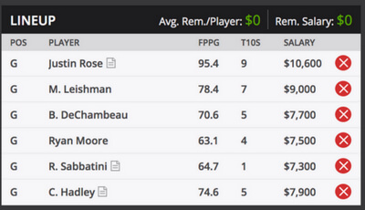The Memorial Fantasy Golf Picks for DraftKings Results