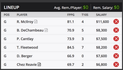 The PLAYERS Championship Fantasy Golf Sample DraftKings Roster