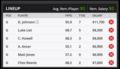 FedEx St. Jude Classic Fantasy Golf Picks for DraftKings Results